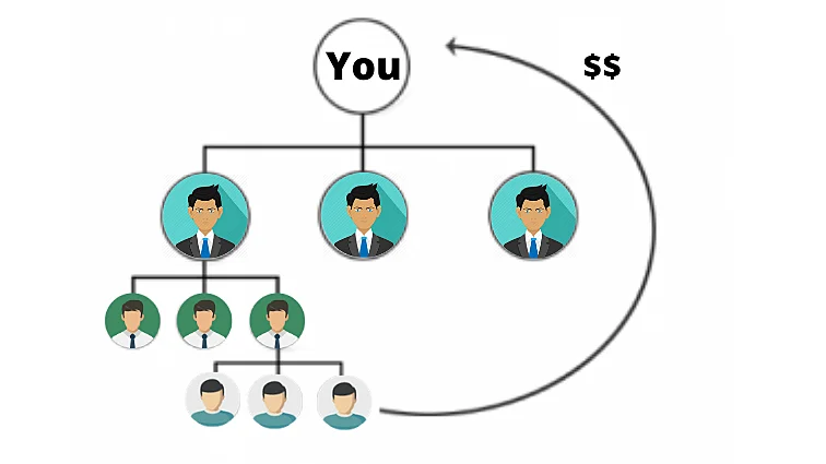 Types of MLM Bonuses - MLM Commission Structures