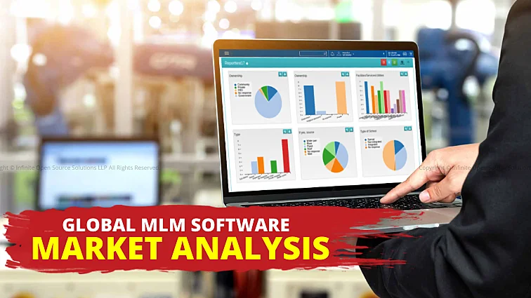 Global MLM Software Marketing