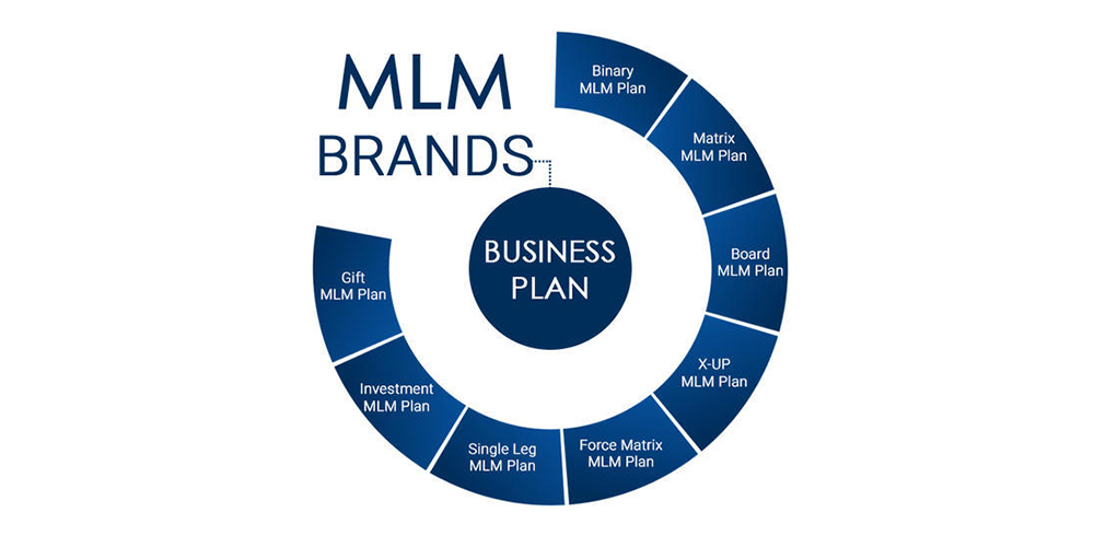 What is Multi Level Marketing?