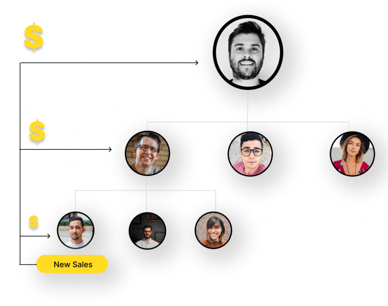 Top 100 Best MLM and Network Marketing Companies in 2022 Worldwide