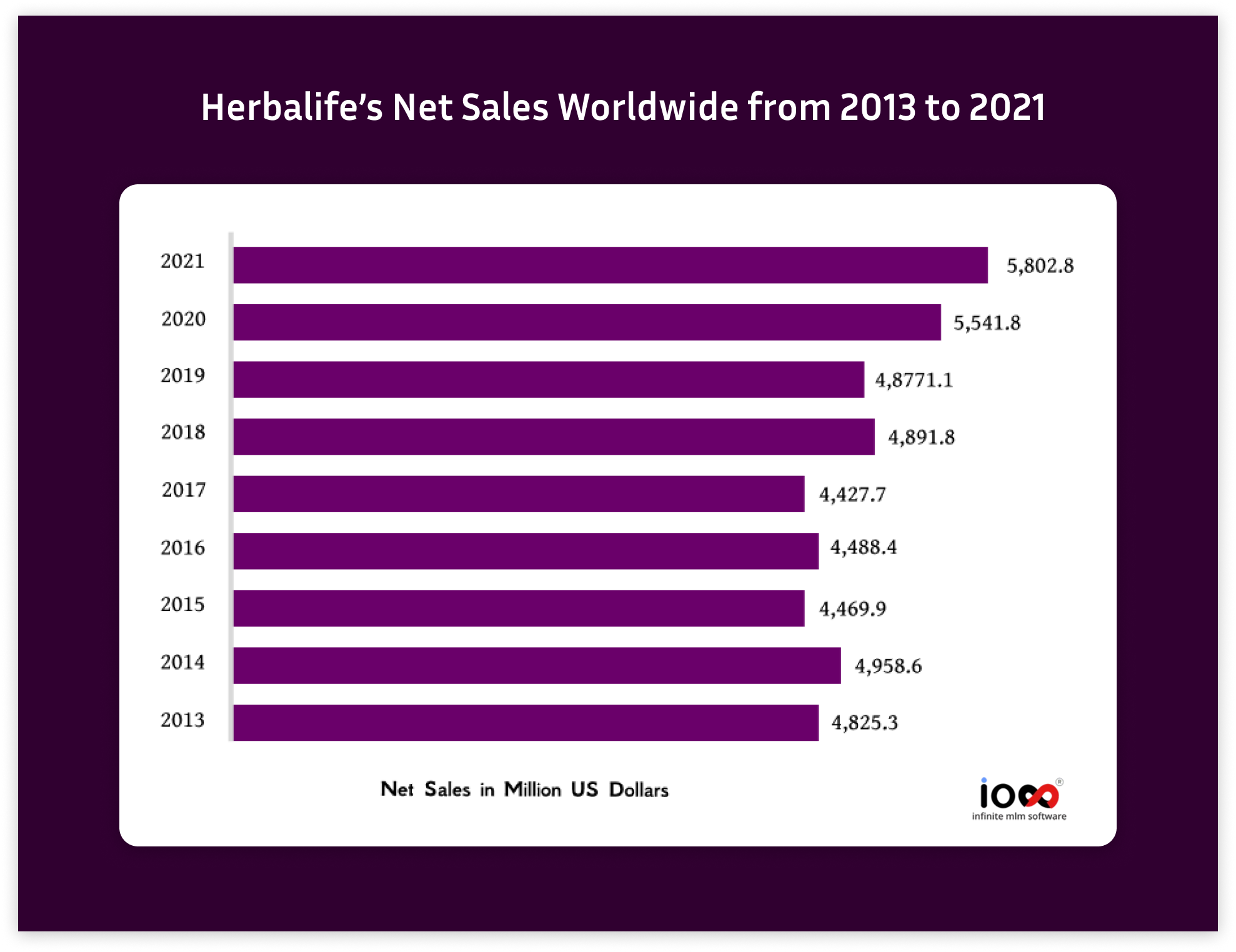 direct-selling-in-the-united-states-2021-industry-report