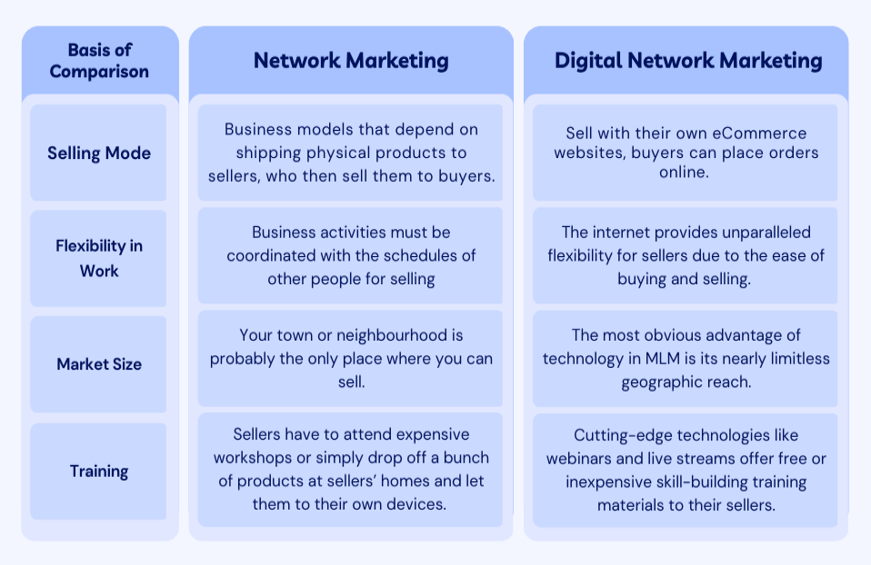 Network Marketing Meaning and How It Works