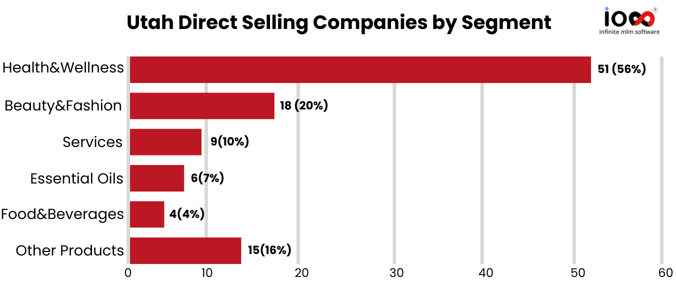 MLM Companies in Utah