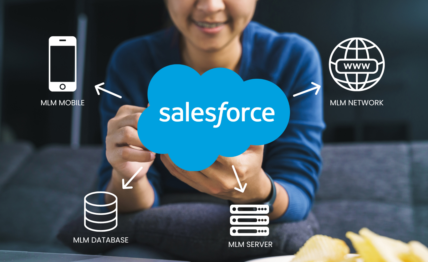 Salesforce MLM integration