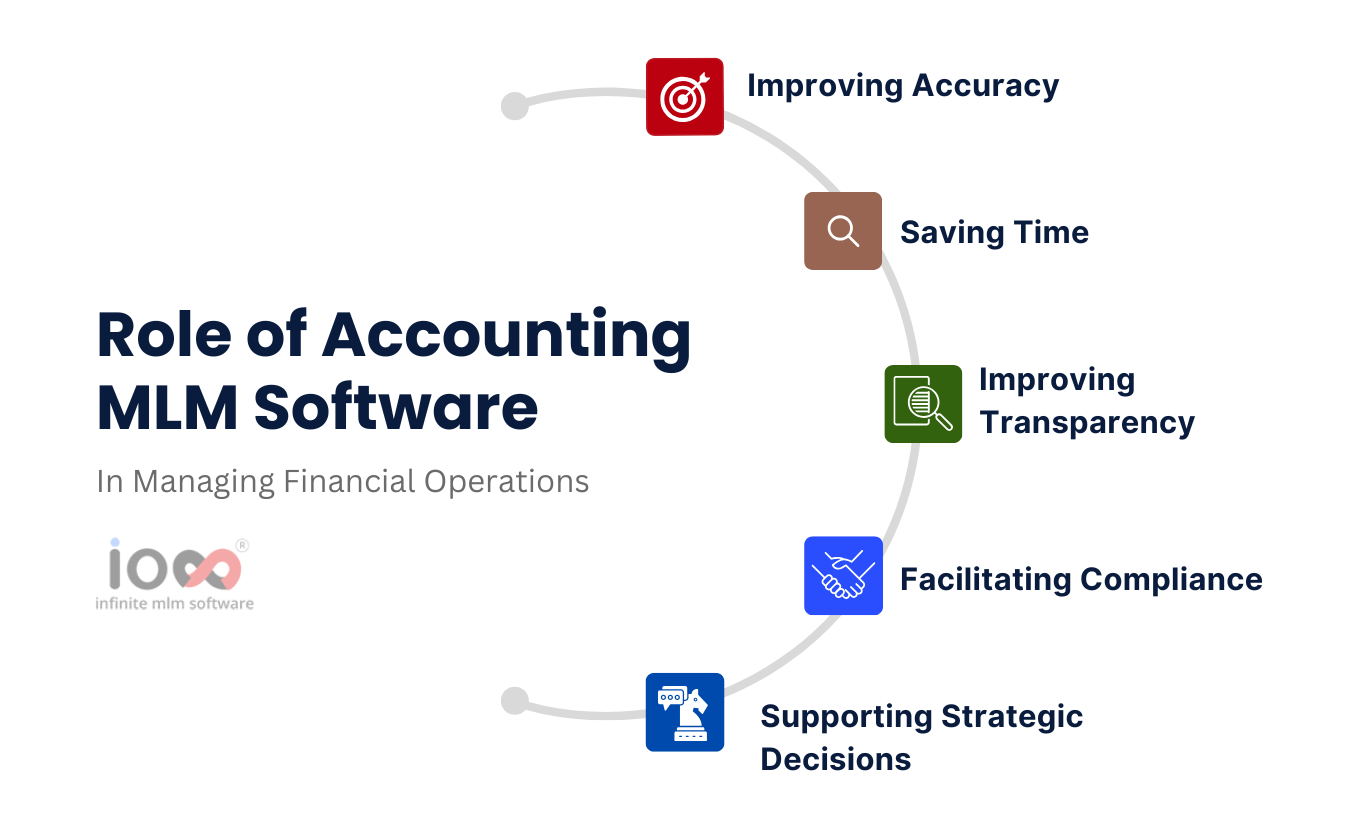 Role of Accounting MLM Software