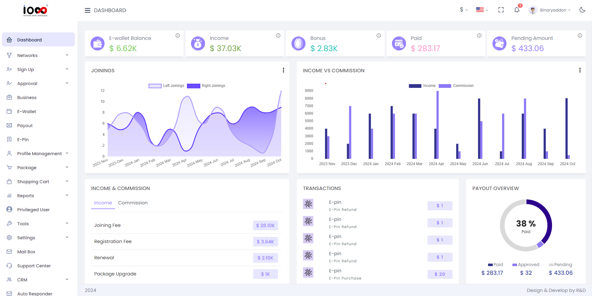 MLM Software Demo Trial