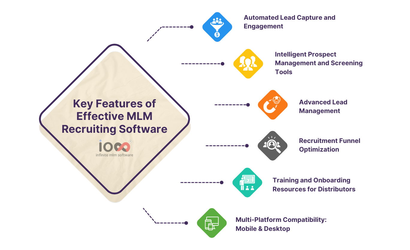 Key Features of Effective MLM Recruiting Software