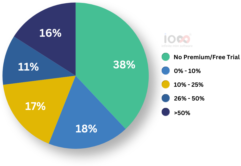 outsource lead generation