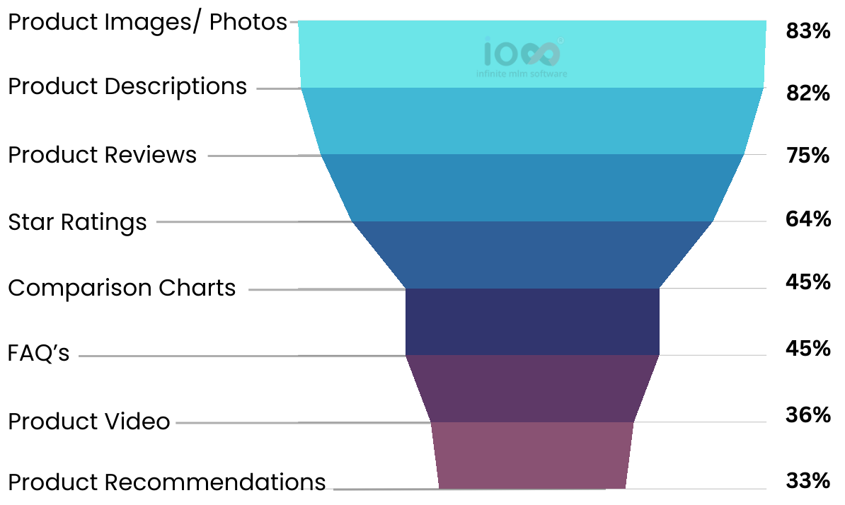 outsource lead generation