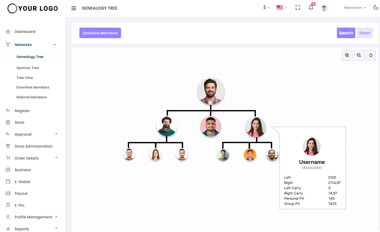 Matrix Genealogy Tree