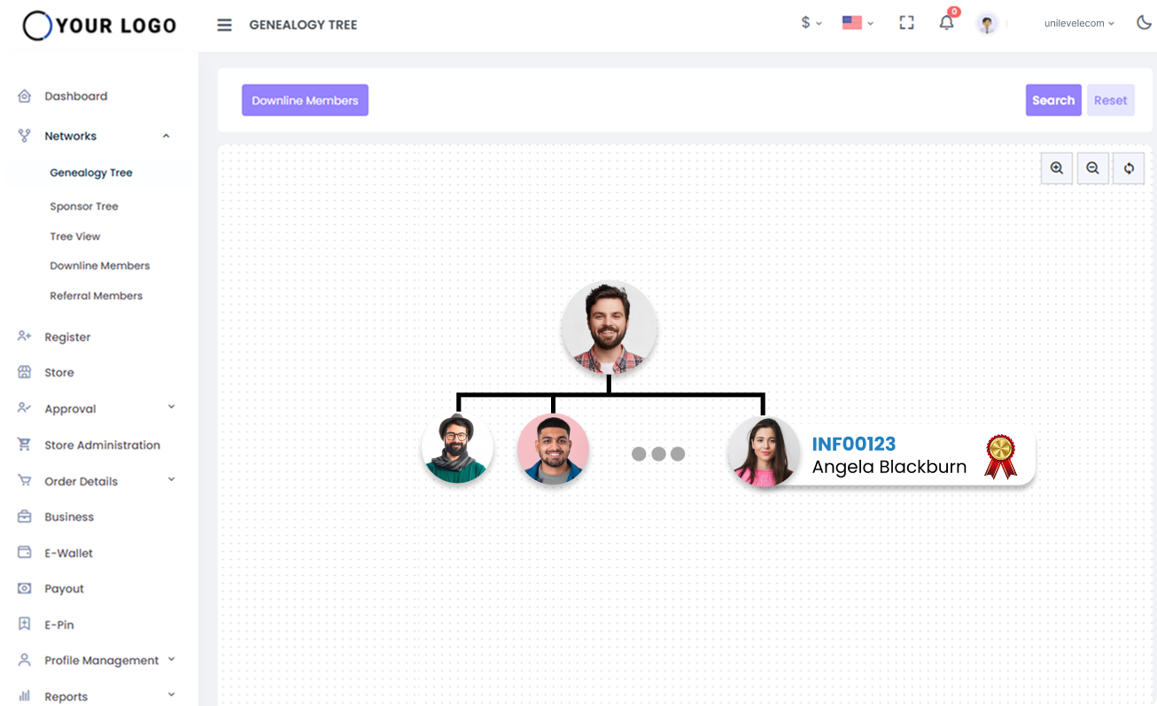 Unilevel Genealogy Tree