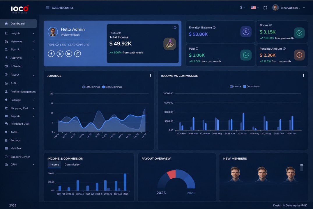 mlm admin dashboard