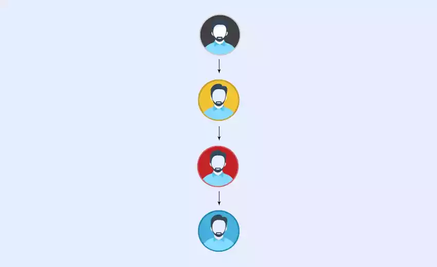 How does a Single leg MLM Plan work?