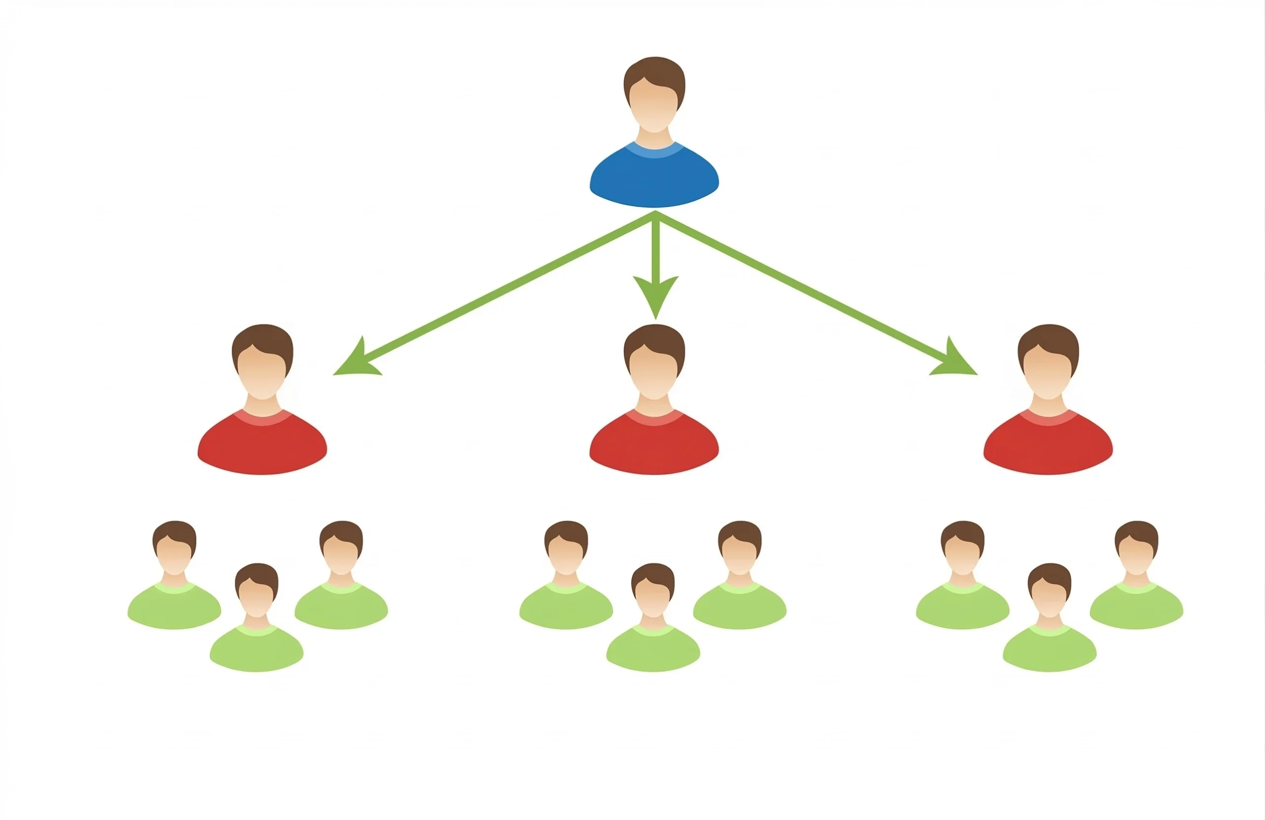 Board MLM Plan