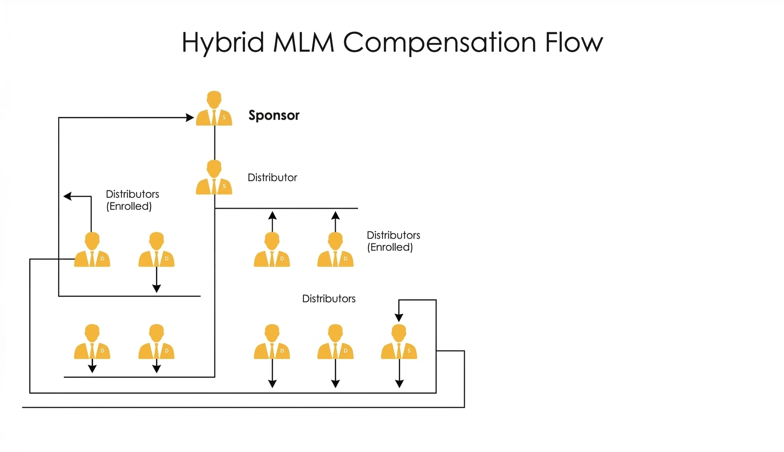 hybrid mlm plan