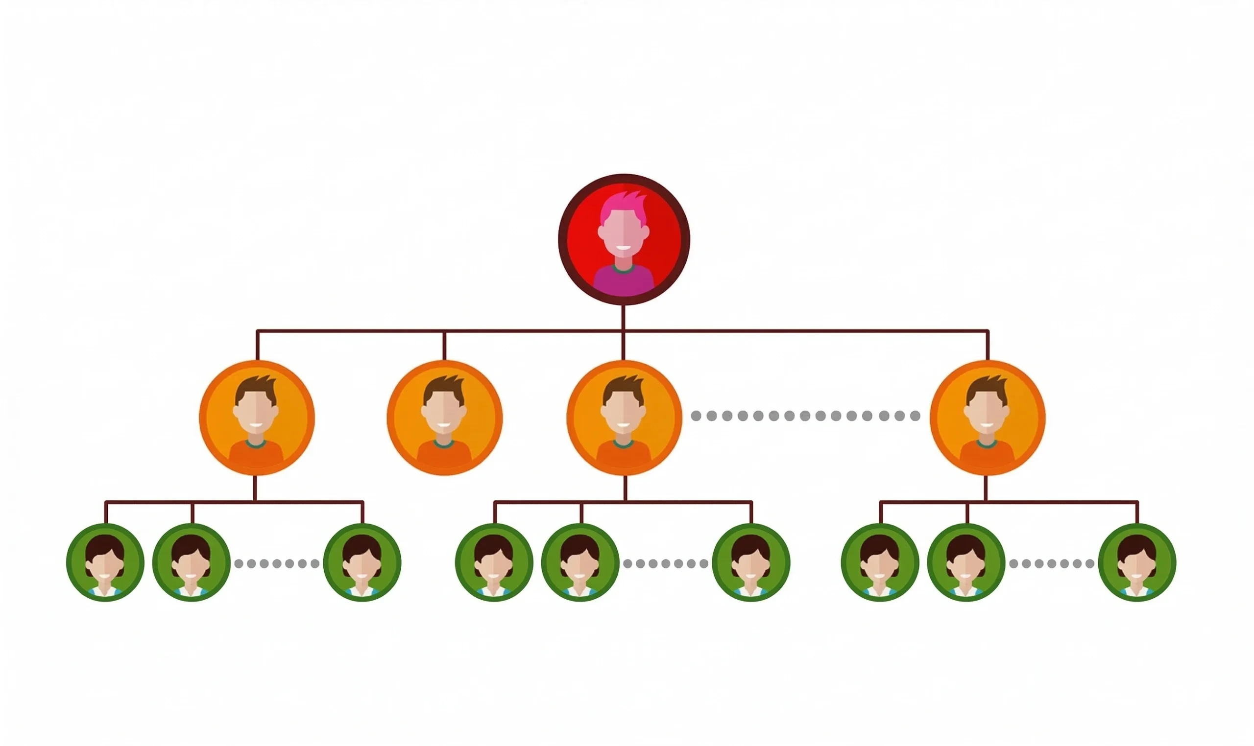 Unilevel MLM Plan