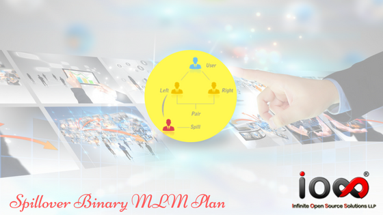 Infinite MLM Software Supports Spill Over Binary plan
