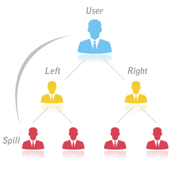 MLM Plans- Various Multi-Level Marketing Plans