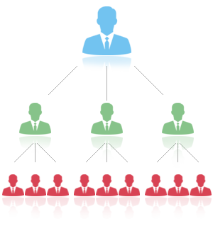 13 Best Multi-level marketing plans every network marketer should know 3 multi-level marketing plan