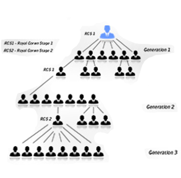 Mlm Plans Types Of Mlm Compensation Plans Infinite Mlm Software