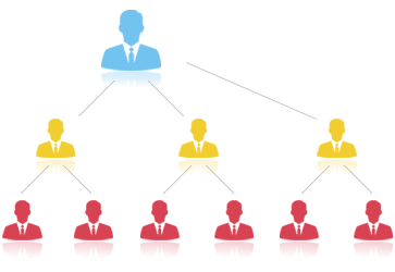 13 Best Multi-level marketing plans every network marketer should know 9 australian binary mlm plan multi-level marketing plan