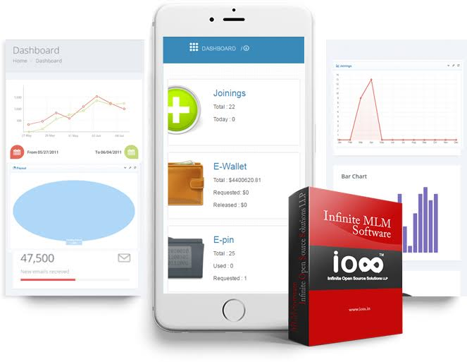 Infinite MLM Mobile App