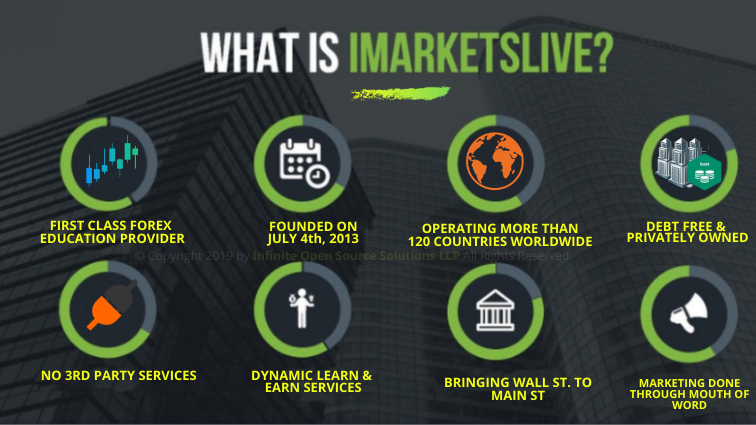 iMarketslive