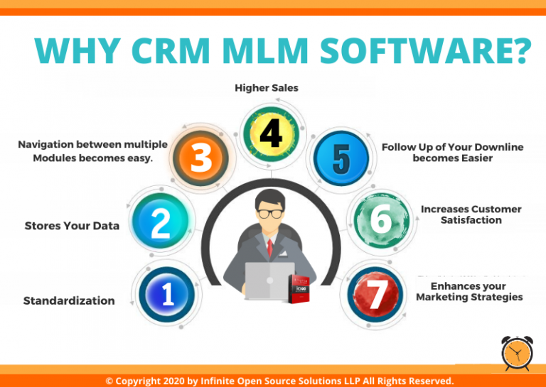 Build Your Own CRM MLM Software - Best CRM Network Marketing