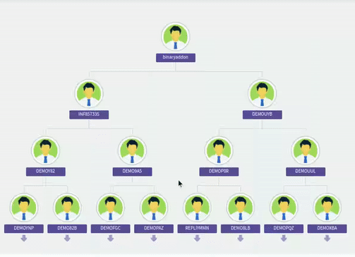 Genealogy Tree