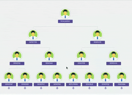 Genealogy Tree