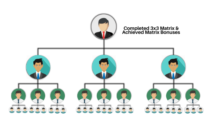 forced matrix bonus
