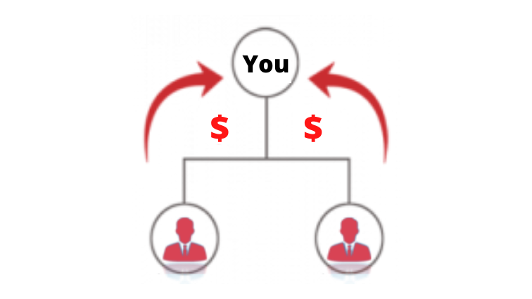 sponsor bonus