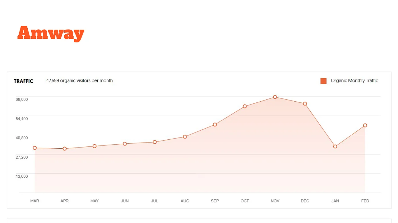 MLM Website Traffic Increased During COVID 19