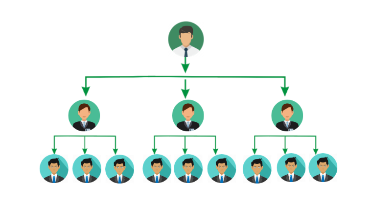 Binary vs Matrix MLM Compensation Plan - A Brief Comparison