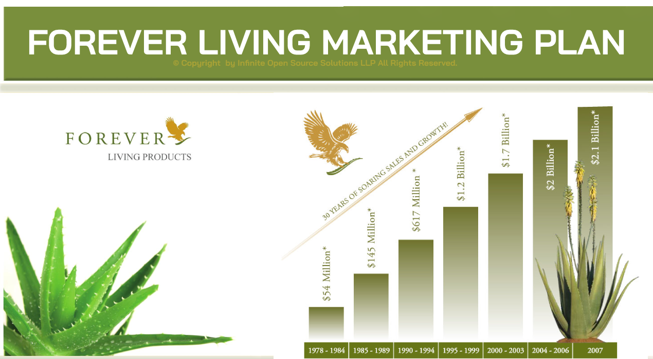 forever living products business plan pdf