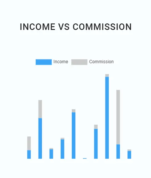 MLM Software Income Commision Dashboard