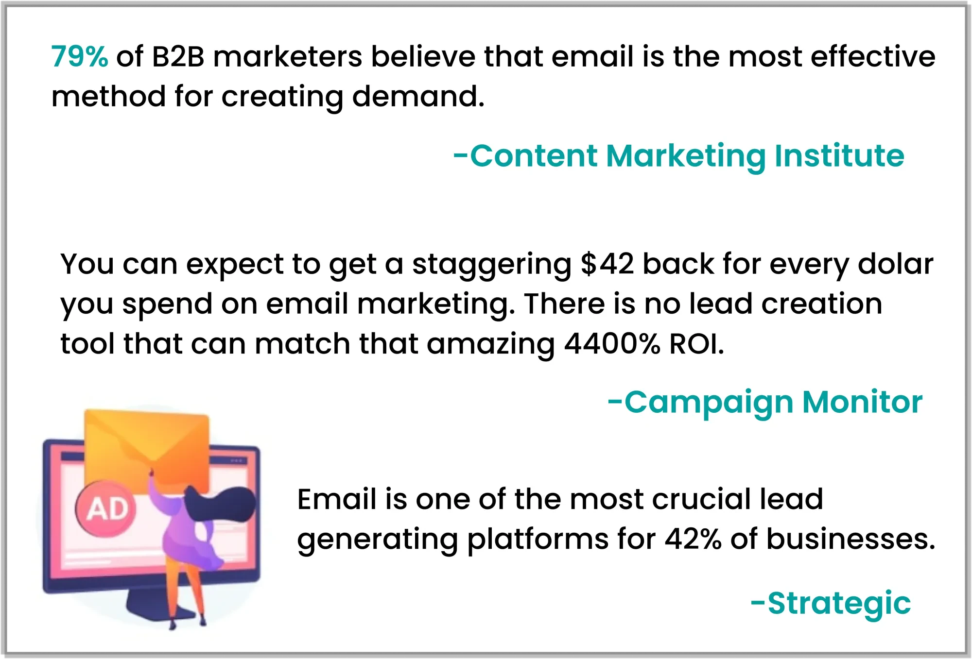 E-mail Marketing