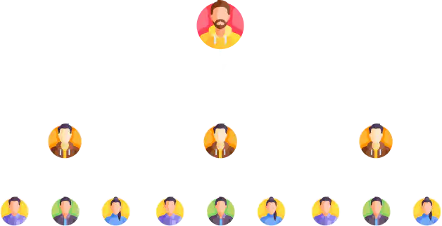 Matrix MLM Genealogy Tree