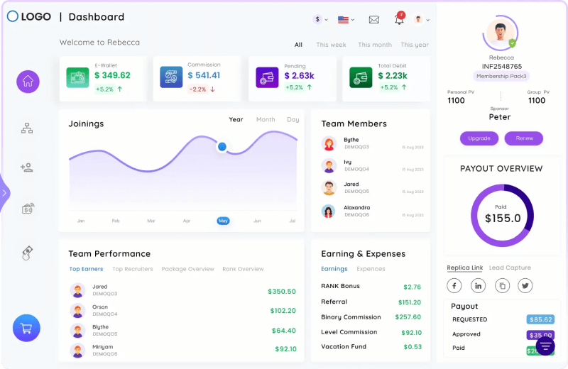 Infinite MLM Software Dashboard