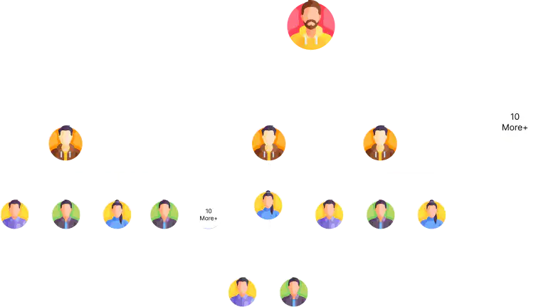 Matrix MLM sponsor Tree