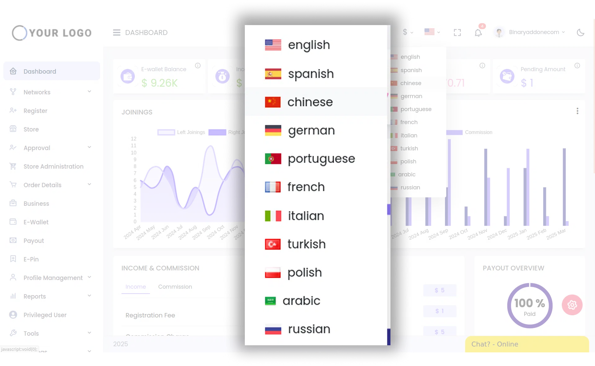 Member Performance Metrics