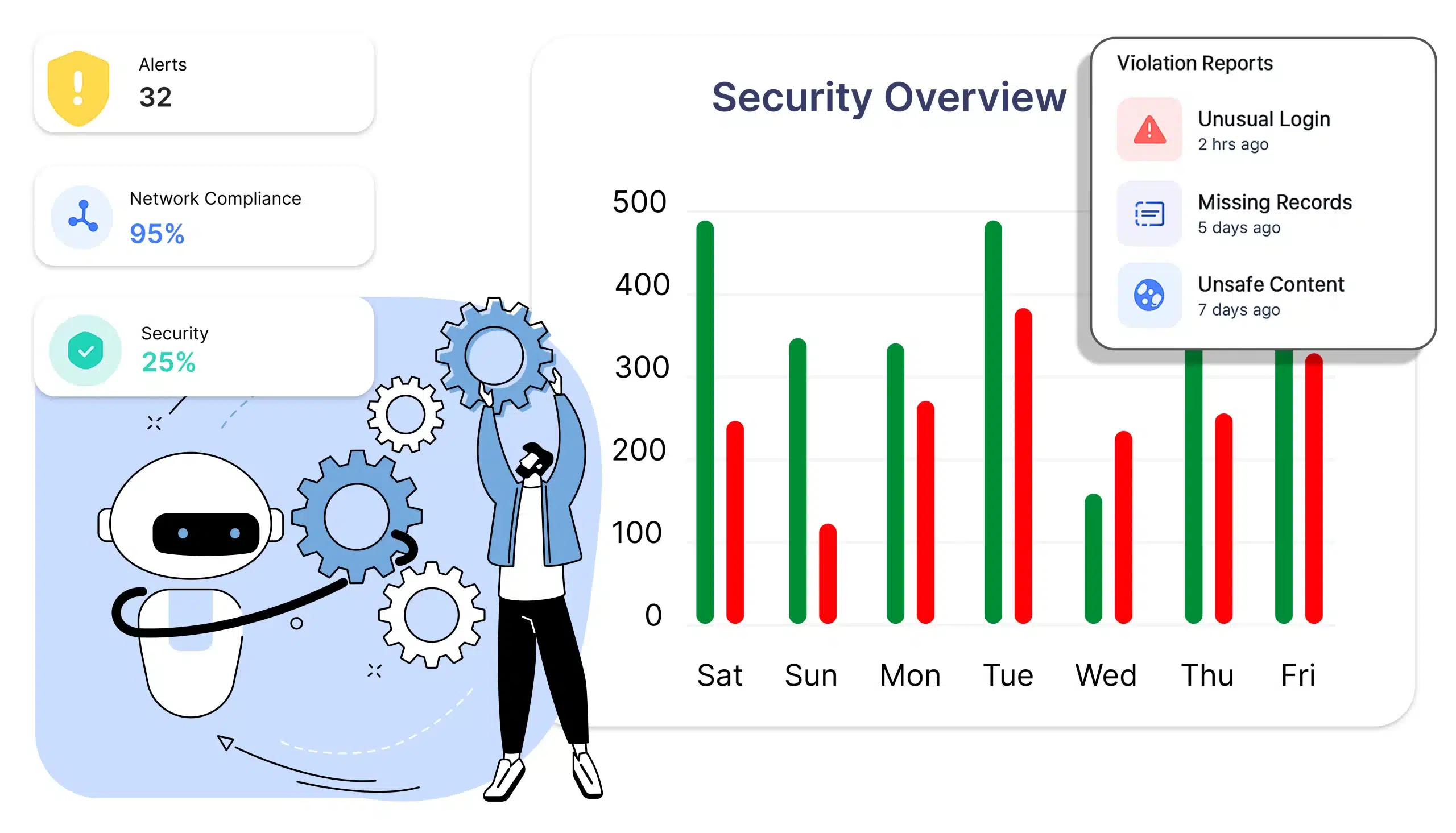 Fraud Prevention