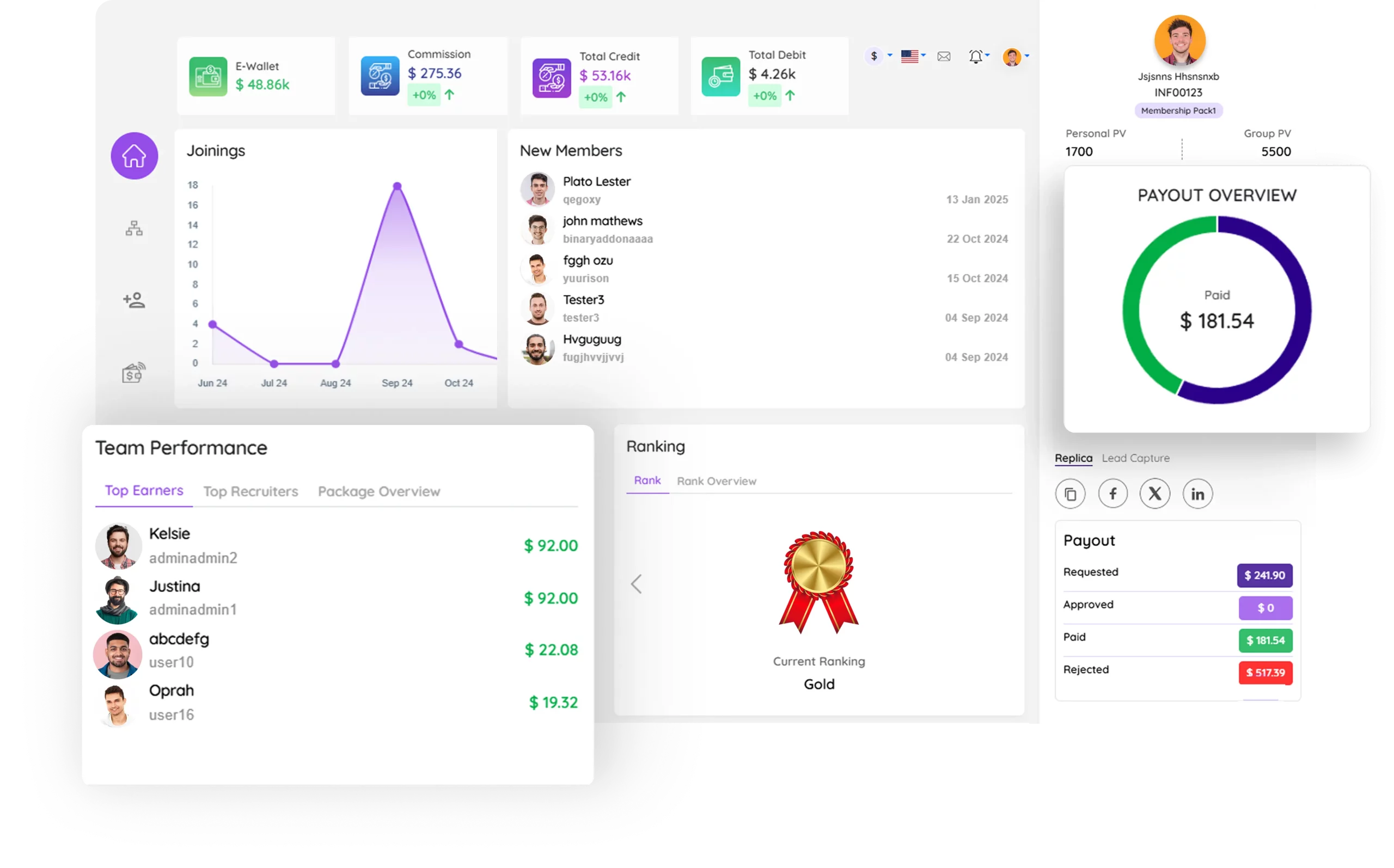 Customizable Dashboard