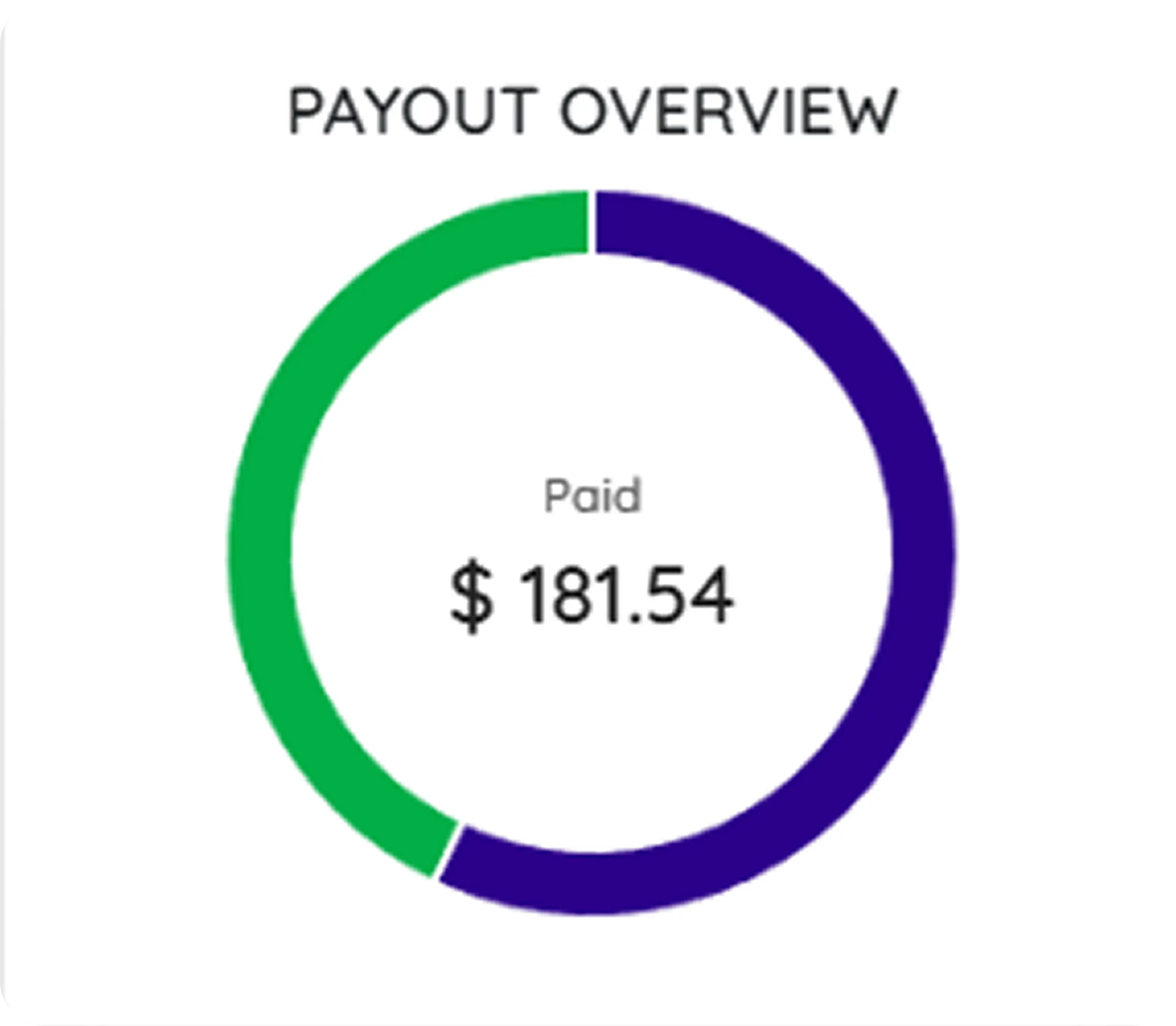 Payout Overview