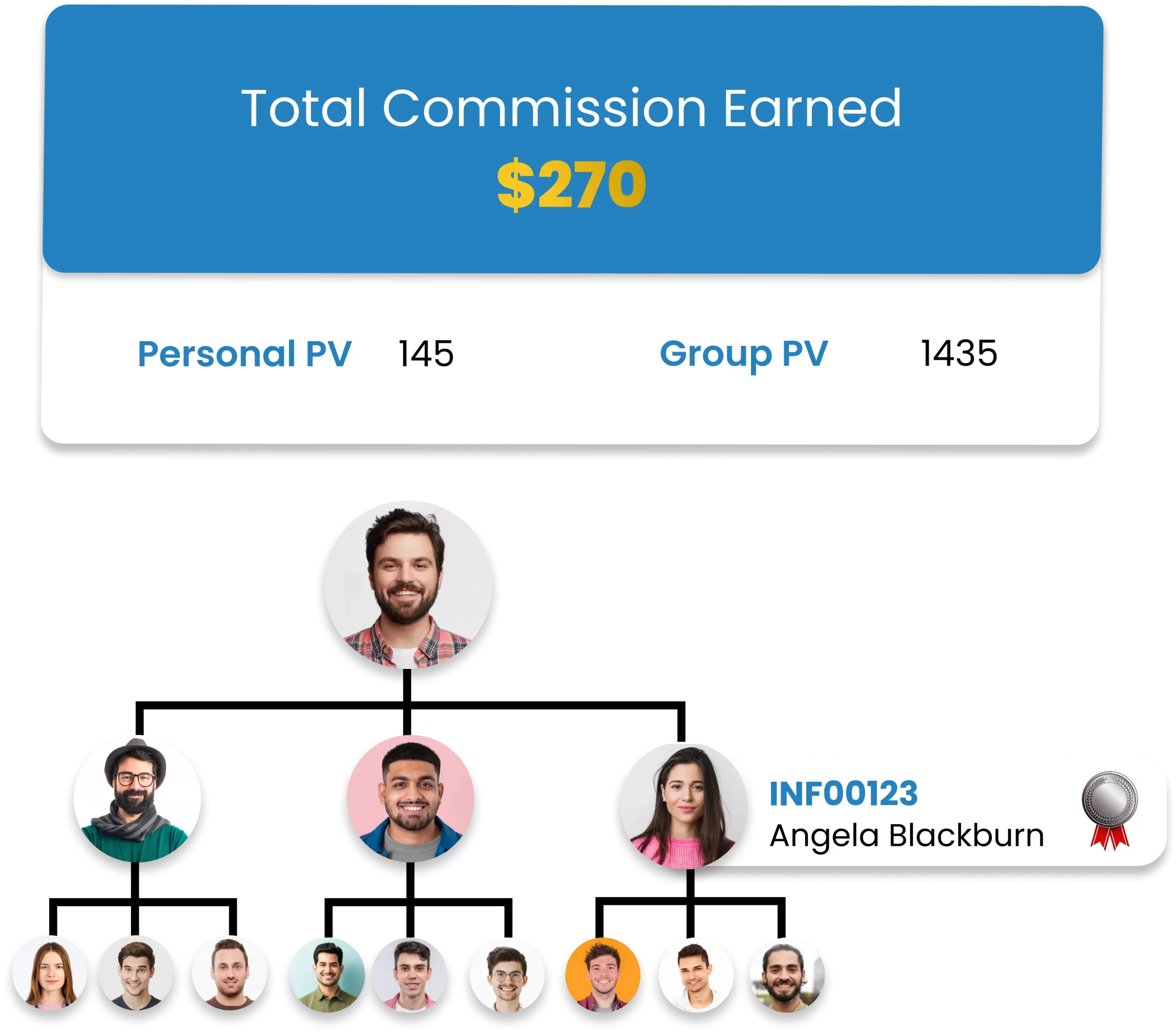 Infinite Matrix MLM Calculator