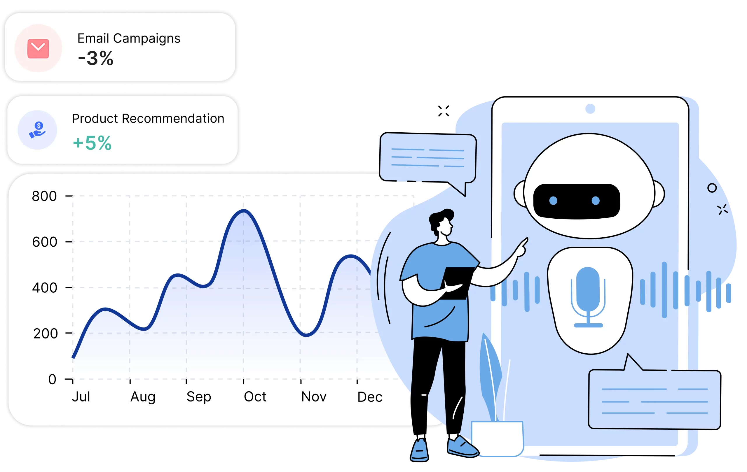 Automation
