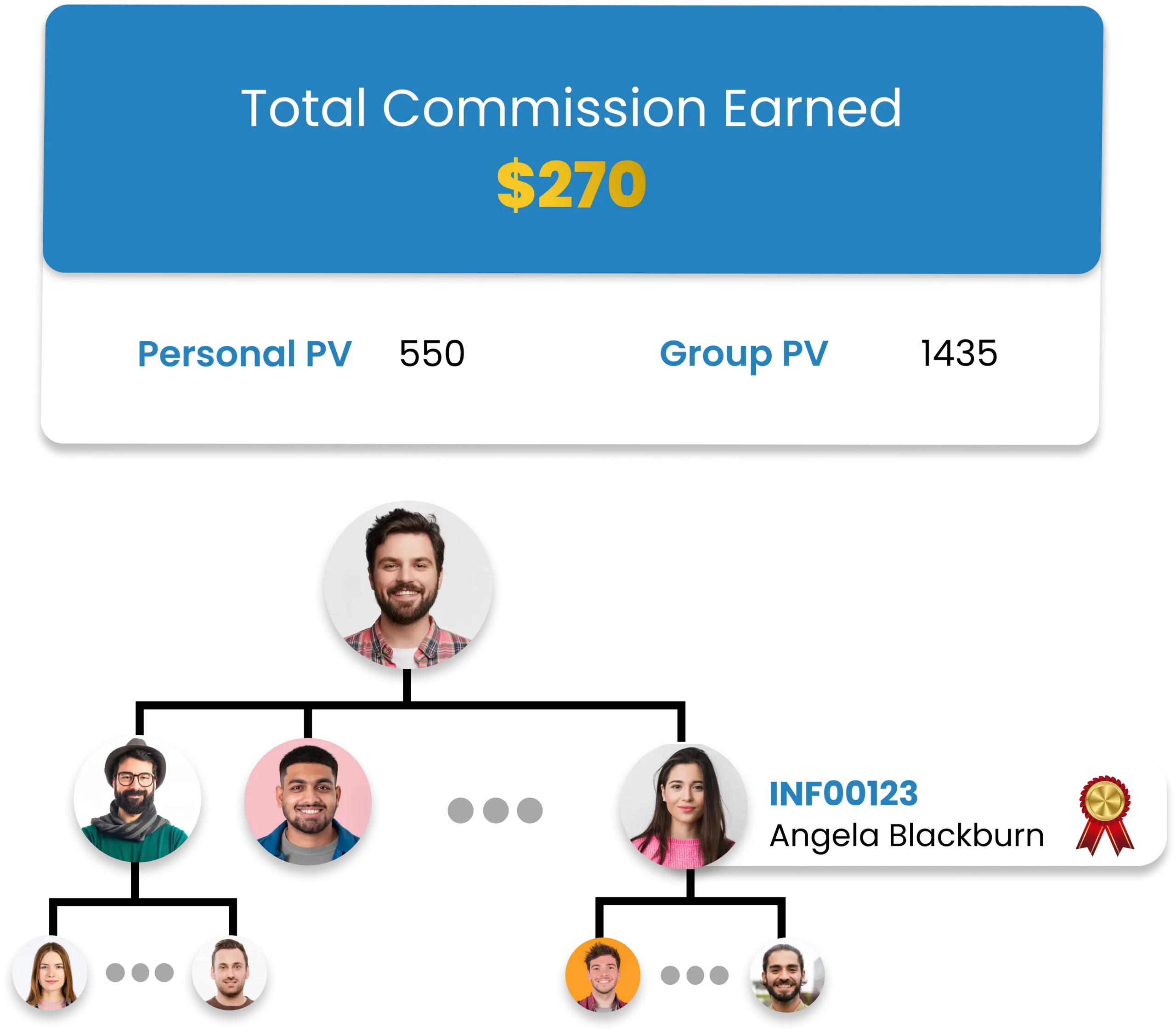 Infinite Unilevel MLM Calculator