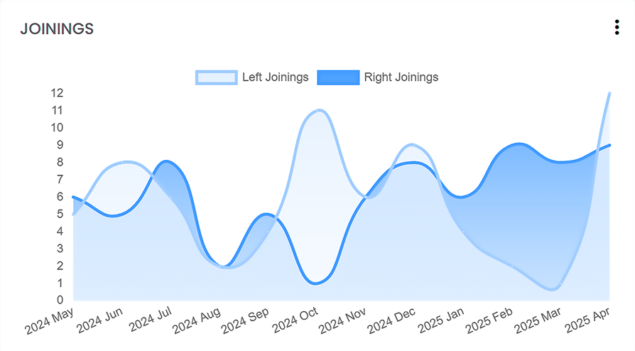 Sales Chart