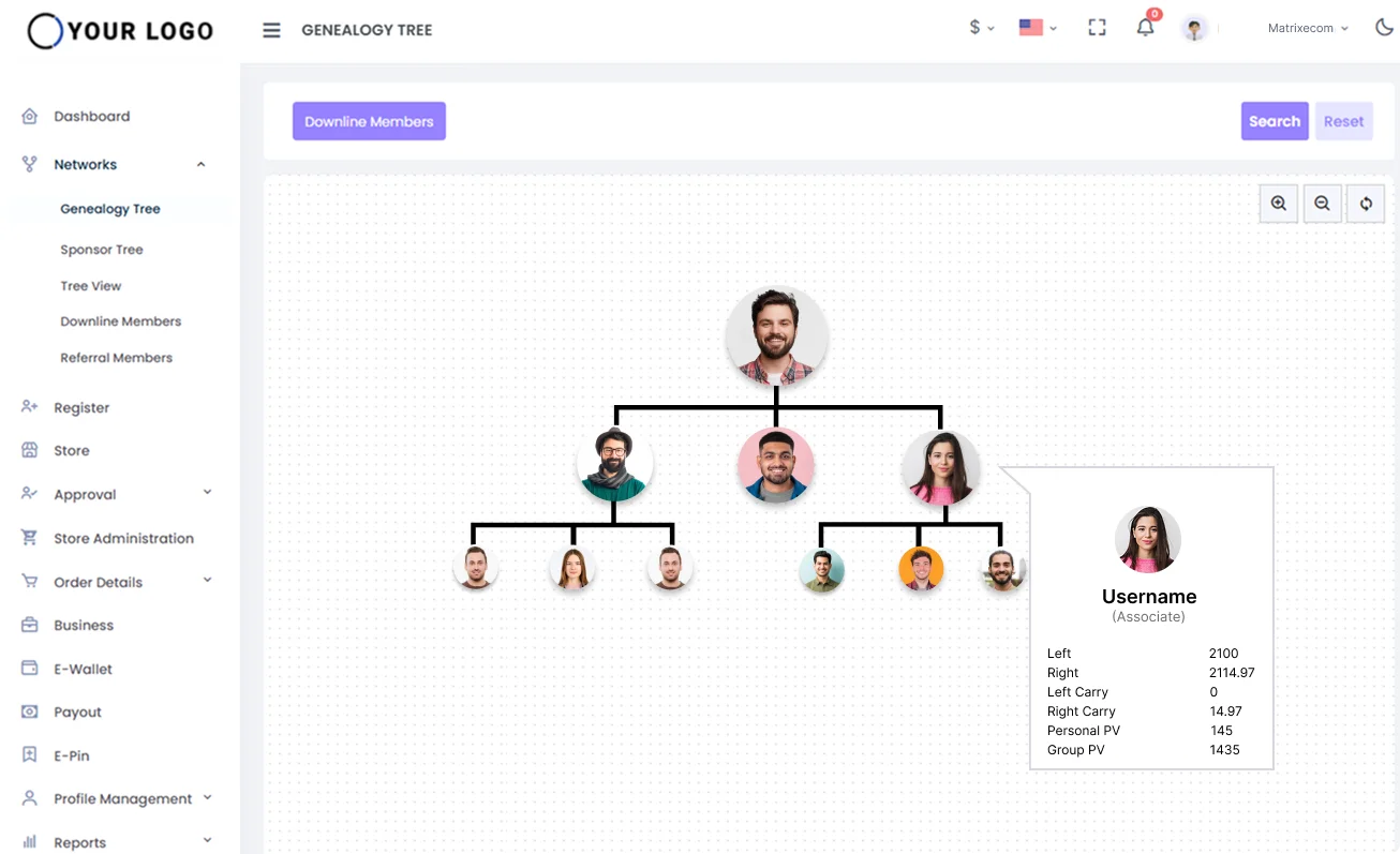 Matrix Genealogy Tree