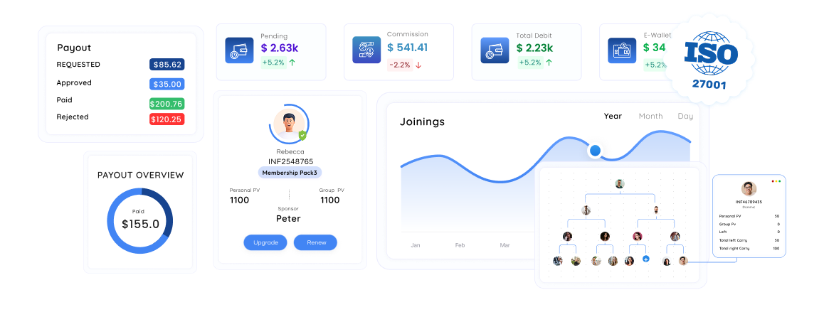 User-Friendly Dashboard
